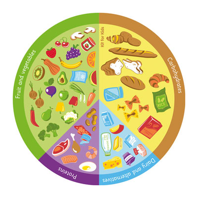 Nutrition Circular Carpet - 2m diameter MAT1201 | Primary ICT